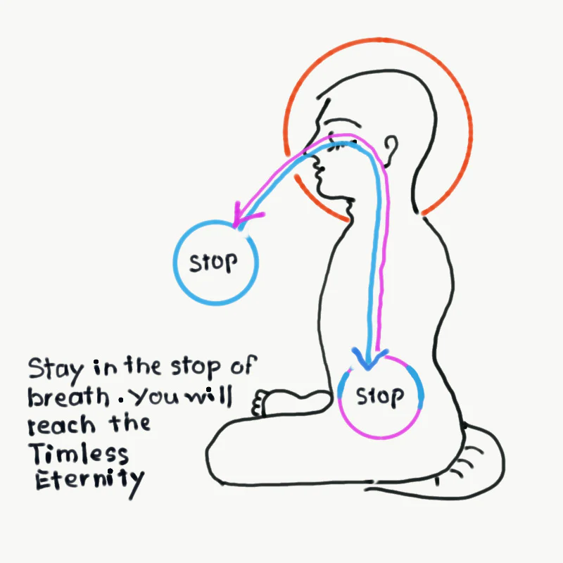 Elevate Your Practice: Asana and Pranayama - Image 2