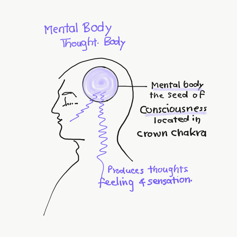 Mending the Mind: Psychological Trauma through Ayurveda - Image 2